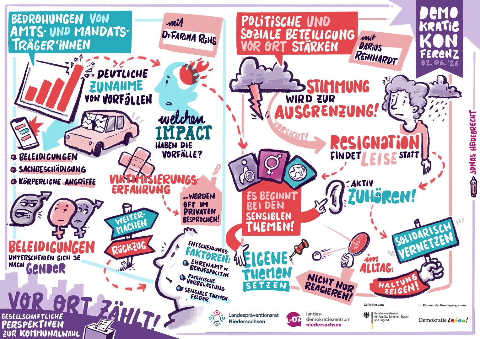 Graphic Recording - Keynots