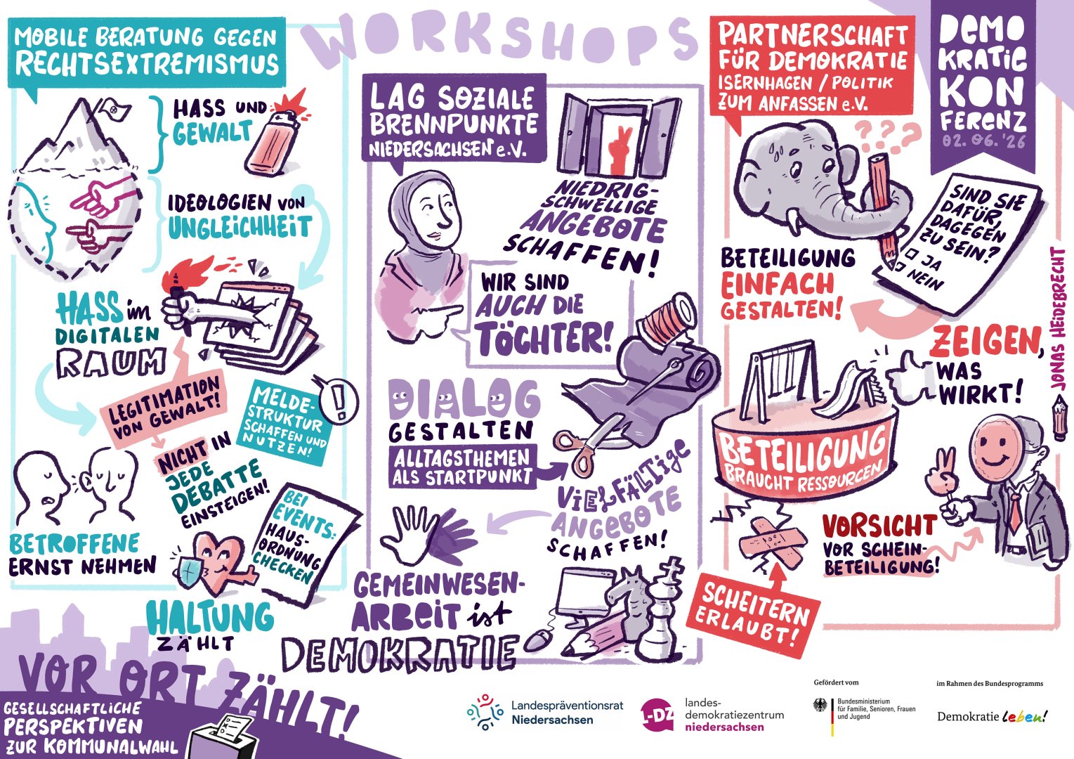 Graphic Recording - Workshops
