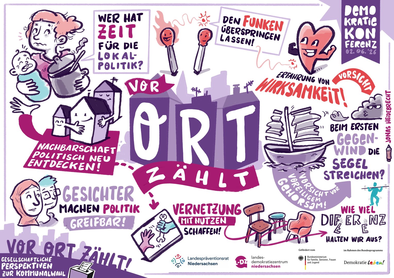 Graphic Recording - Panels